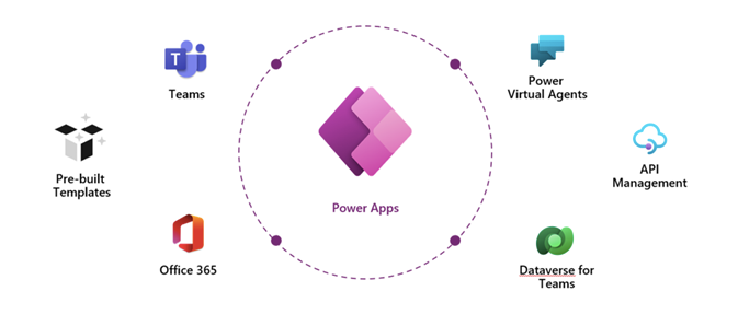 Enterprise Integration