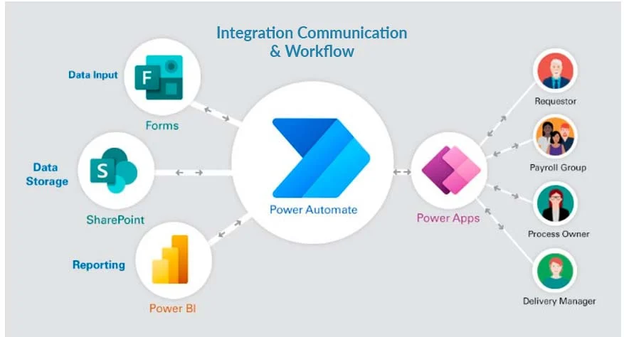 Approval Automation