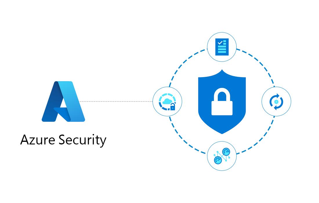 Secure Cloud Foundation